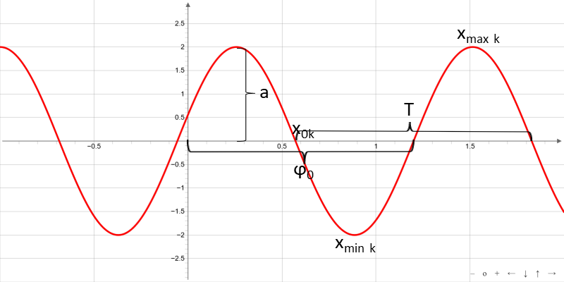 sine-function